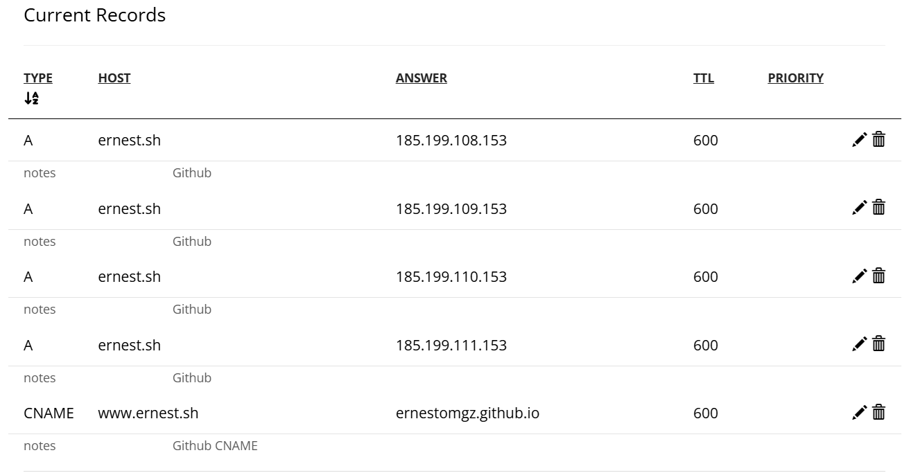 DNS records for GitHub Pages